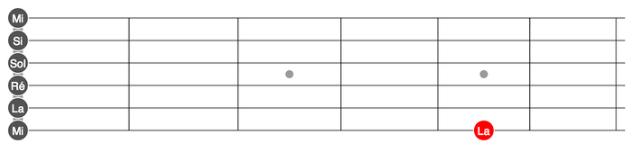 D on the 5th fret of the A string