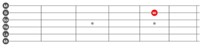 A on the 5th fret of the E string