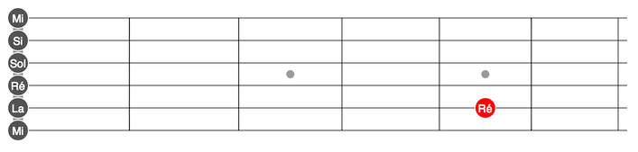 G on the 5th fret of the D string